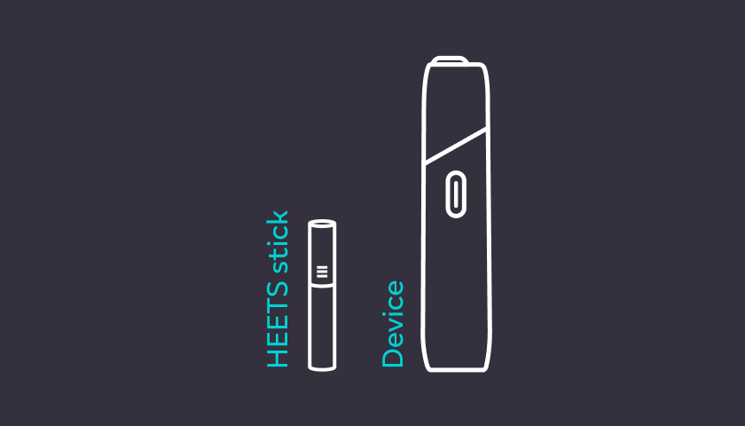 Get to Know your IQOS ORIGINALS ONE | IQOS Support | IQOS